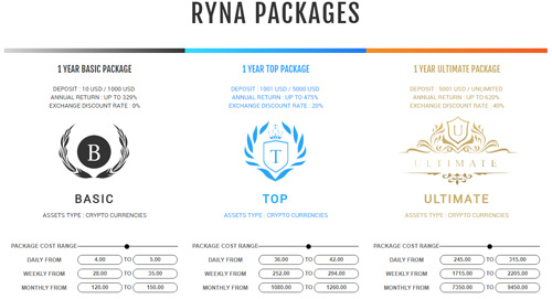 Ryna Holdings